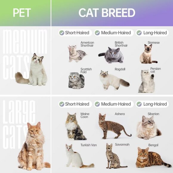 Fido Fave Self-Cleaning Cat Slicker Brush for Short & Long Hair - NEW - Picture 6 of 9